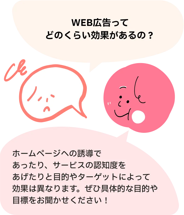 WEB広告ってどのくらい効果があるの?ホームページへの誘導であったり、サービスの認知度をあげたりと目的やターゲットによって効果は異なります。ぜひ具体的な目的や目標をお聞かせください!