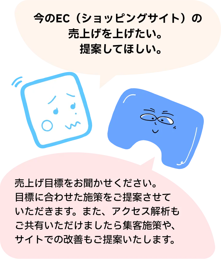 今のEC(ショッピングサイト)の売上げを上げたい。提案してほしい。売上げ目標をお聞かせください。目標に合わせた施策をご提案させていただきます。また、アクセス解析もご共有いただけましたら集客施策や、サイトの改善もご提案いたします。